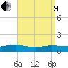 Patchogue tide chart for Saturday, April 9, 2022