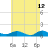 Patchogue tide chart for Thursday, May 12, 2022