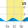 Patchogue tide chart for Sunday, May 15, 2022