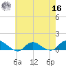 Patchogue tide chart for Monday, May 16, 2022