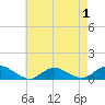 Patchogue tide chart for Sunday, May 1, 2022