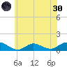 Patchogue tide chart for Monday, May 30, 2022