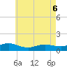 Patchogue tide chart for Friday, May 6, 2022