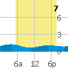 Patchogue tide chart for Saturday, May 7, 2022