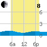 Patchogue tide chart for Sunday, May 8, 2022