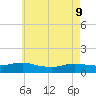 Patchogue tide chart for Monday, May 9, 2022