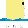 Patchogue tide chart for Monday, June 6, 2022