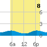 Patchogue tide chart for Wednesday, June 8, 2022