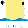 Patchogue tide chart for Wednesday, July 6, 2022