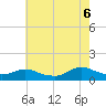 Patchogue tide chart for Saturday, August 6, 2022