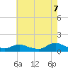 Patchogue tide chart for Sunday, August 7, 2022