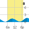 Patchogue tide chart for Thursday, September 8, 2022