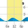 Patchogue tide chart for Friday, September 9, 2022