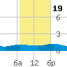 Patchogue tide chart for Wednesday, October 19, 2022