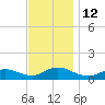Patchogue tide chart for Saturday, November 12, 2022