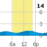 Patchogue tide chart for Monday, November 14, 2022