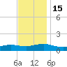 Patchogue tide chart for Tuesday, November 15, 2022