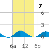 Patchogue tide chart for Monday, November 7, 2022