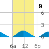Patchogue tide chart for Wednesday, November 9, 2022