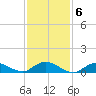 Patchogue tide chart for Monday, February 6, 2023