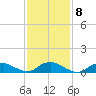 Patchogue tide chart for Wednesday, February 8, 2023