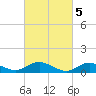 Patchogue tide chart for Sunday, March 5, 2023