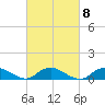 Patchogue tide chart for Wednesday, March 8, 2023