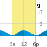 Patchogue tide chart for Thursday, March 9, 2023