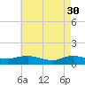 Patchogue tide chart for Sunday, April 30, 2023