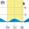 Patchogue tide chart for Thursday, April 6, 2023