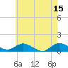 Patchogue tide chart for Monday, May 15, 2023