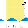 Patchogue tide chart for Wednesday, May 17, 2023