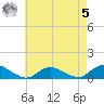 Patchogue tide chart for Friday, May 5, 2023