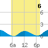Patchogue tide chart for Saturday, May 6, 2023