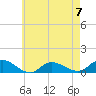 Patchogue tide chart for Sunday, May 7, 2023
