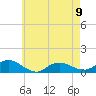 Patchogue tide chart for Tuesday, May 9, 2023