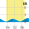 Patchogue tide chart for Friday, June 16, 2023