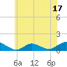 Patchogue tide chart for Saturday, June 17, 2023