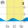 Patchogue tide chart for Saturday, June 3, 2023