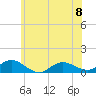 Patchogue tide chart for Thursday, June 8, 2023