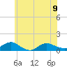 Patchogue tide chart for Friday, June 9, 2023