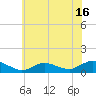 Patchogue tide chart for Sunday, July 16, 2023