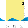 Patchogue tide chart for Sunday, July 2, 2023