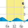 Patchogue tide chart for Thursday, July 6, 2023