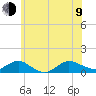 Patchogue tide chart for Sunday, July 9, 2023