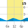 Patchogue tide chart for Tuesday, August 15, 2023