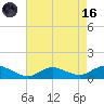 Patchogue tide chart for Wednesday, August 16, 2023