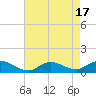 Patchogue tide chart for Thursday, August 17, 2023