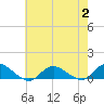 Patchogue tide chart for Wednesday, August 2, 2023