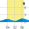 Patchogue tide chart for Wednesday, August 9, 2023